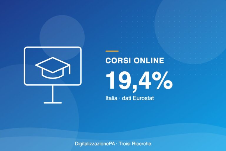Corsi online: li ha seguiti il 19,4% degli italiani, più della media europea